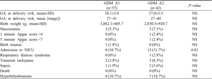Fig. 1. Correlation of body mass index (BMI) and hemoglobin  A1c (HgbA1c).