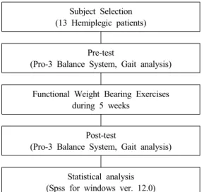 Fig 1. Frame of study