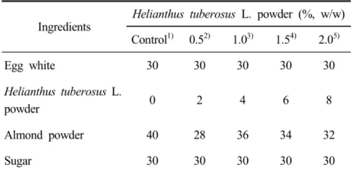 Table  2.  Formulas  for  the  macaroon  cookies  added  with Helianthus  tuberosus  L