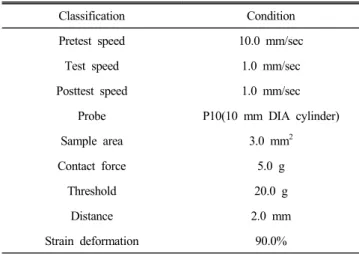 Table  3.  Operating  condition  for  texture  profile  analysis 