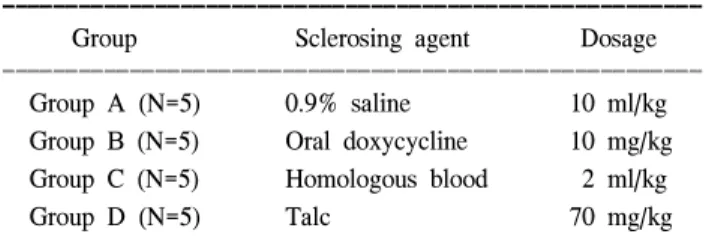 Table 1. Pleural sclerosing agents and dosages