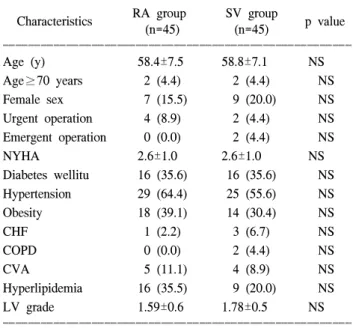 Table 3. Operative data