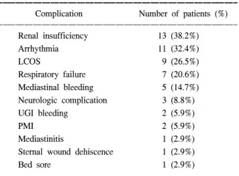 Table 3. Type of grafts used and distal anastomoses