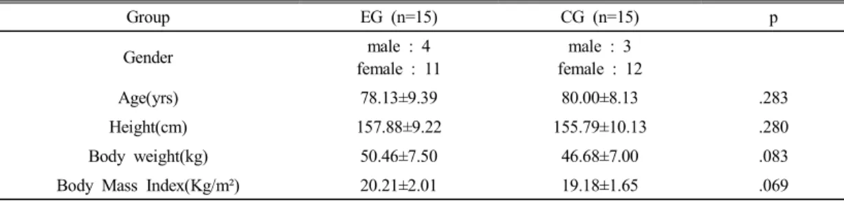 Table  2.  General  characteristics  of  subjects