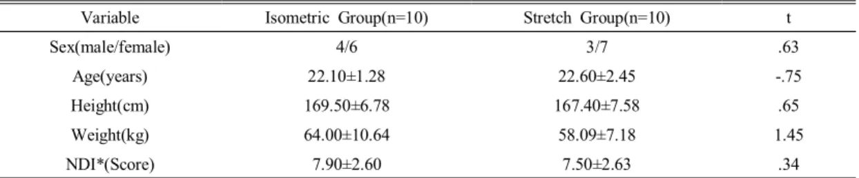 Table  2.  The  change  of  pain  after  isometric  exercise  and  stretching  exercise (unit:  VAS)