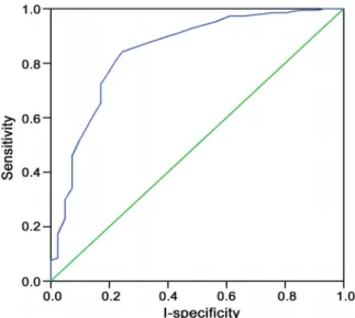 Table 2. Sensitivities and false positive rate using a meas- meas-ured to expected long bone length of ≤0.91