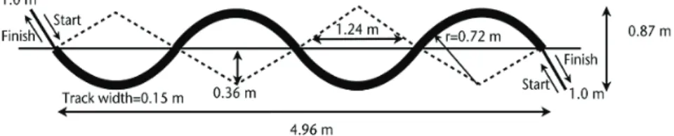 Fig. 1. Dimension of the Groningen Meander Walking Test (GMWT) 지시를 이해하고 검사를 수행할 수 있는 자, 2) 보행이 