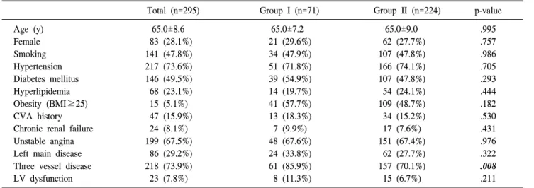 Table 1. Preoperative characteristics