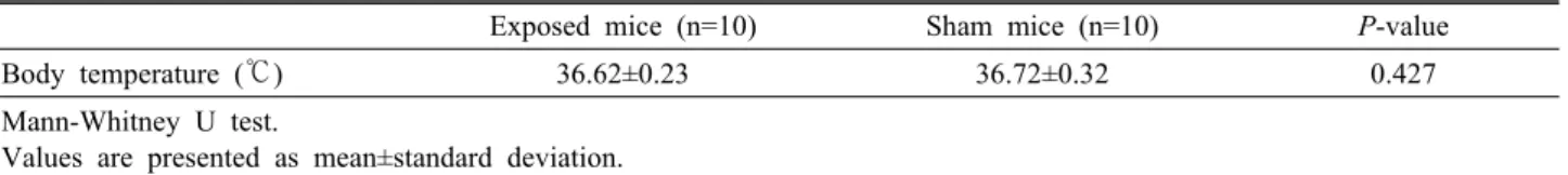 Table 2. The comparison of the body temperature between both groups 
