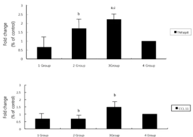 Fig. 2. The comparison of number of offspring per pregnant  mice of the second generation