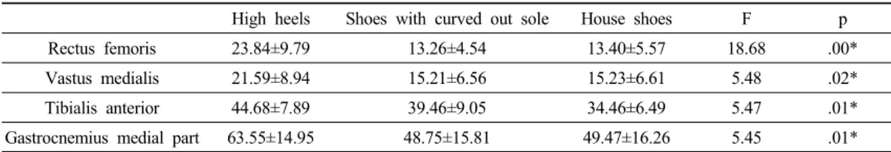 Table 1. General characteristics of subjects         (n=12)
