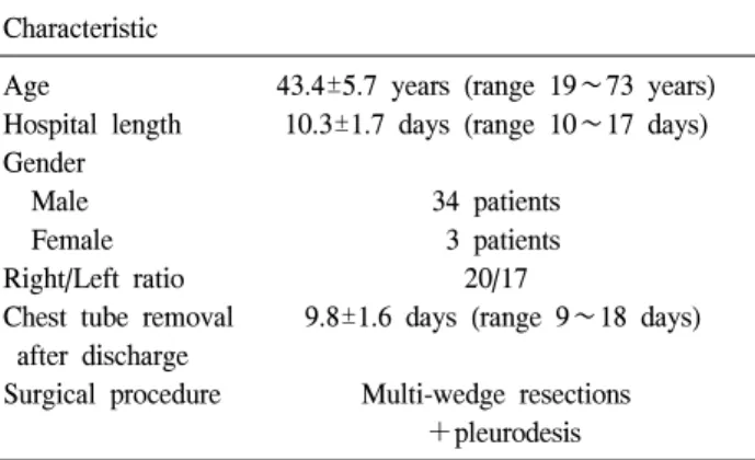 Table 1. Patient demographics Characteristic