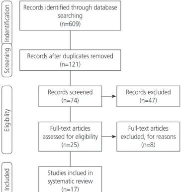 Table 2. Population, Intervention, Comparators, Outcomes, and  Study Design (PICOS) criteria for this study