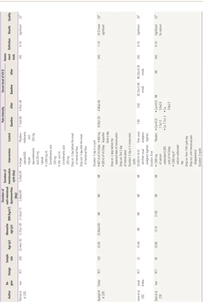 Table 4.Continued