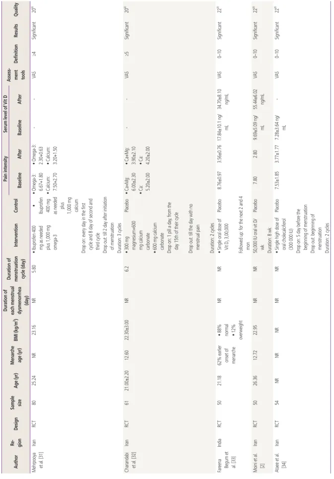 Table 4.Continued