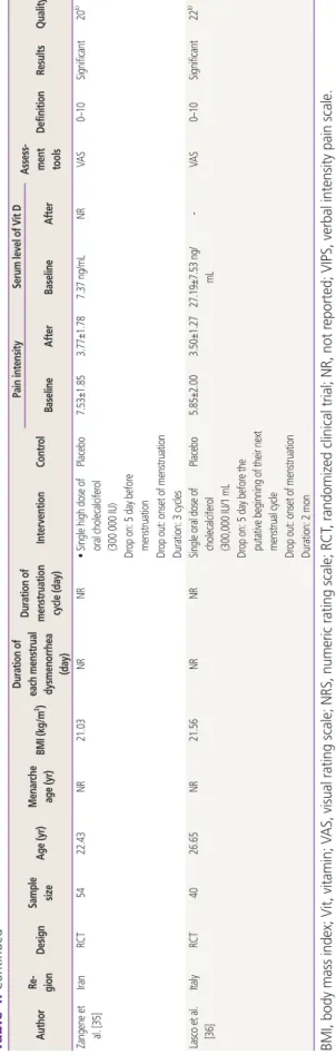 Table 4.Continued