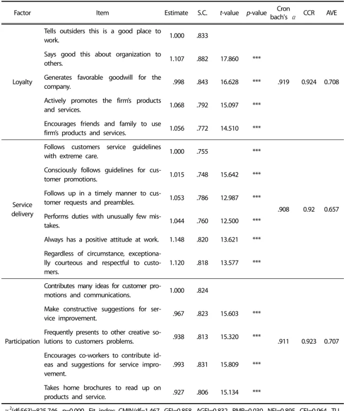 Table 2. Continued