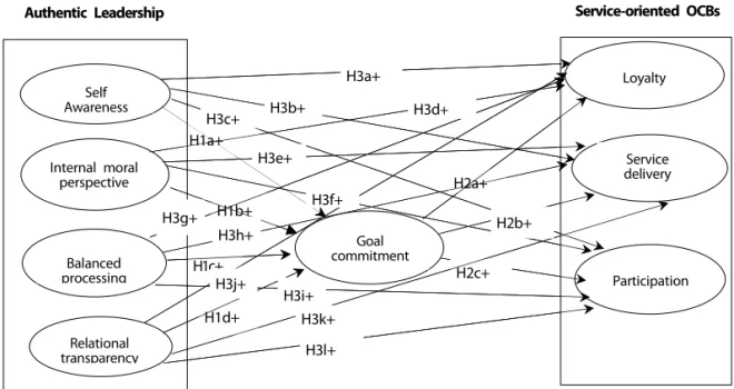 Figure  1.  Conceptual  model.