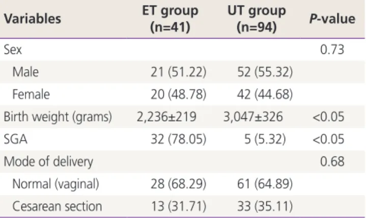 Table 3. Poor gestational weight gain in association with tea  drinking expressed by crude and adjusted relative risks (RRs)