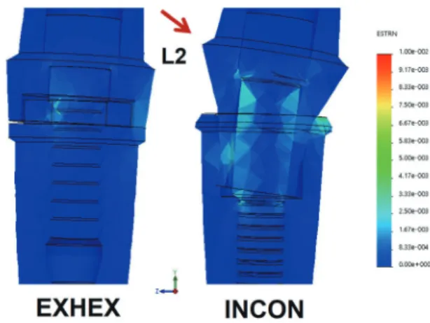 Fig. 7. Bucco-lingual cross sectional view of stress dis- dis-tribution inside the implant connection interface with  external hex (EXHEX) and internal cone (INCON)