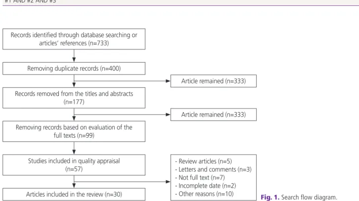 Table 1. Search strategy