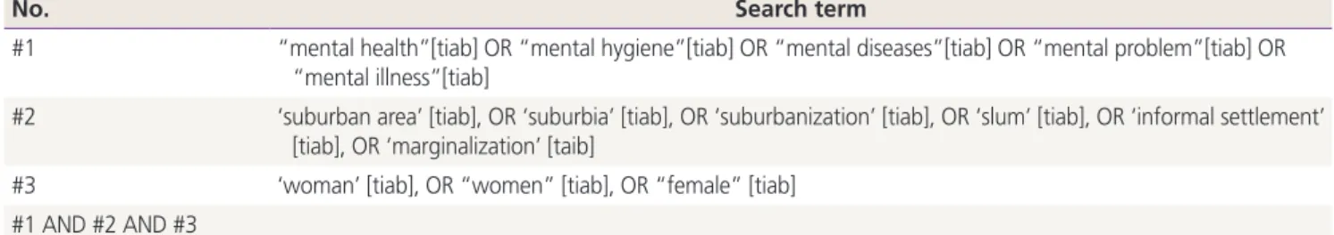 Table 1. Search strategy