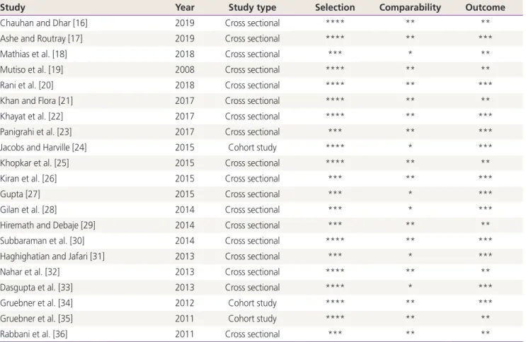 Table 2. Quality assessment of the studies by “Ottawa Newcastle” scale