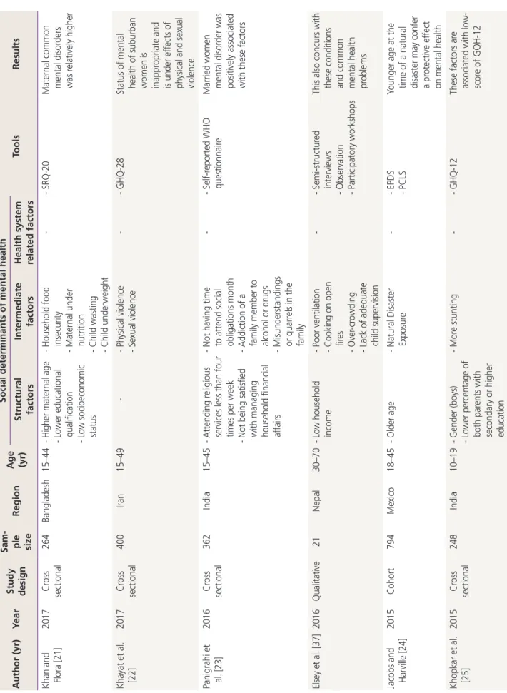Table 4.Continued