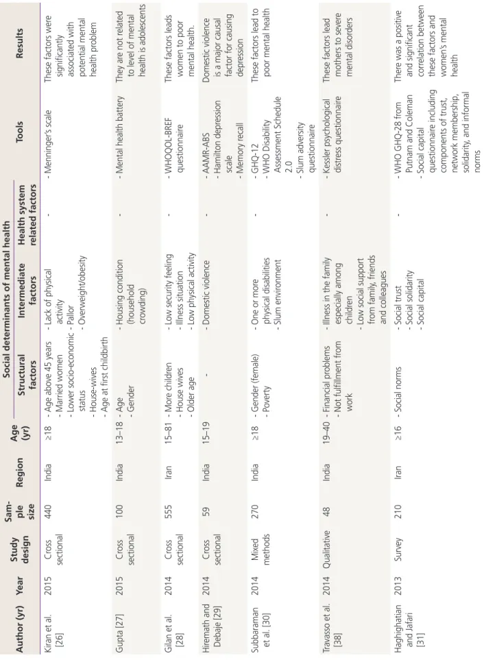 Table 4.Continued