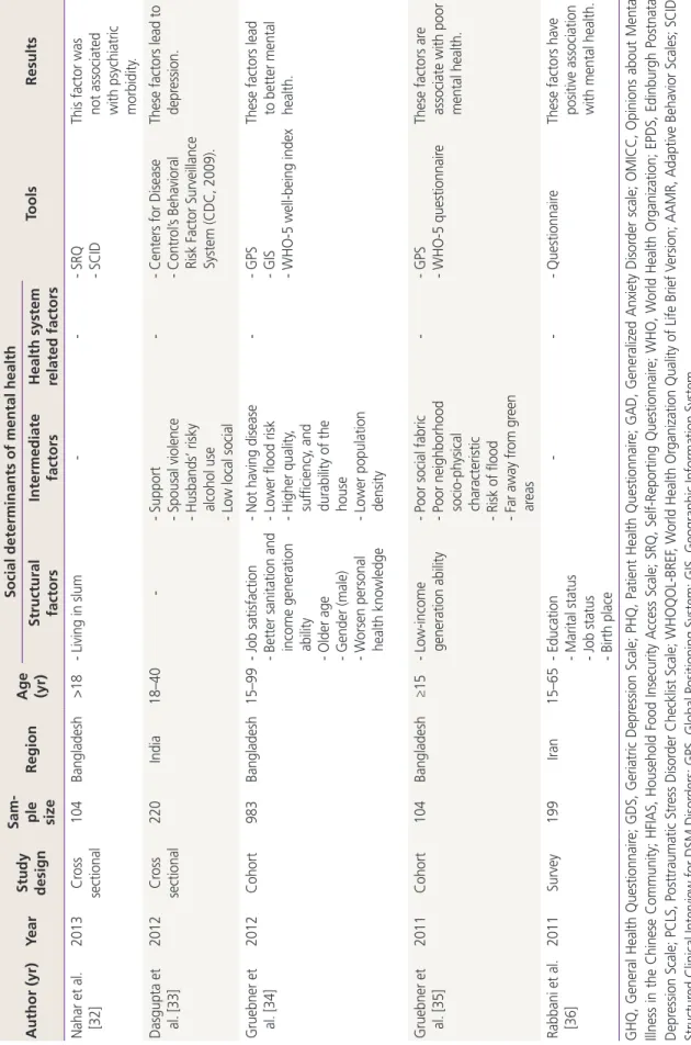 Table 4.Continued