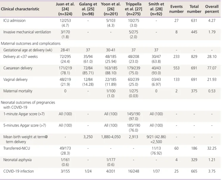 Table 5. Continued