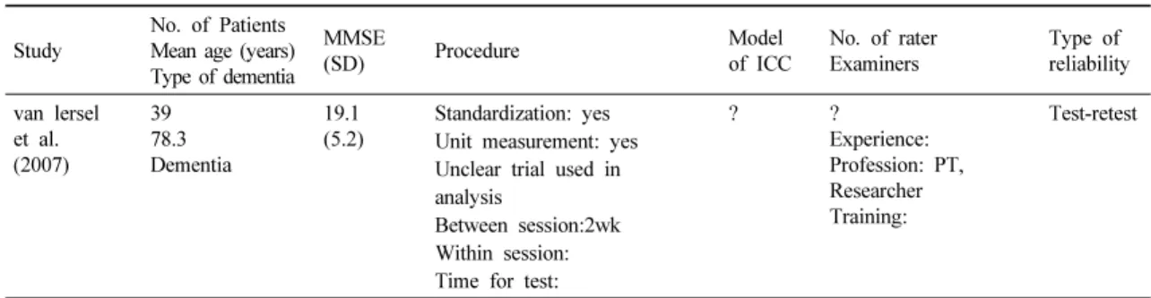 Table 3. The assessment of quality within studies