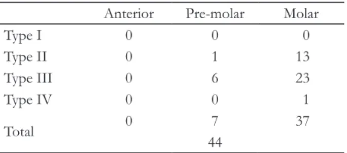 Table 1. Bone quality of implant placement