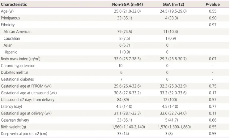 Table 1. Obstetrical characteristics of SGA