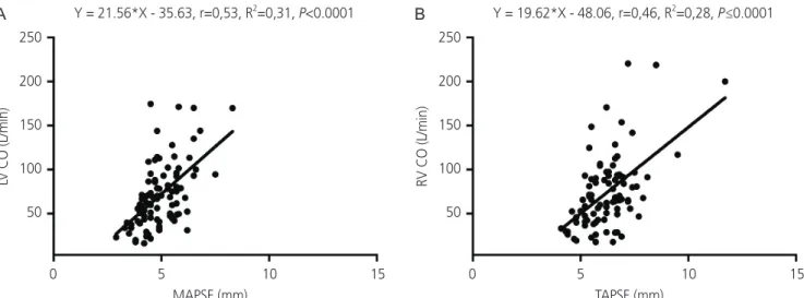 Table 4. Fetal cardiac functional parameters by spatio-temporal image correlation in M-mode and virtual organ computer-aided analysis Variables Control (n=45) Pregestational diabetes mellitus (n=45)