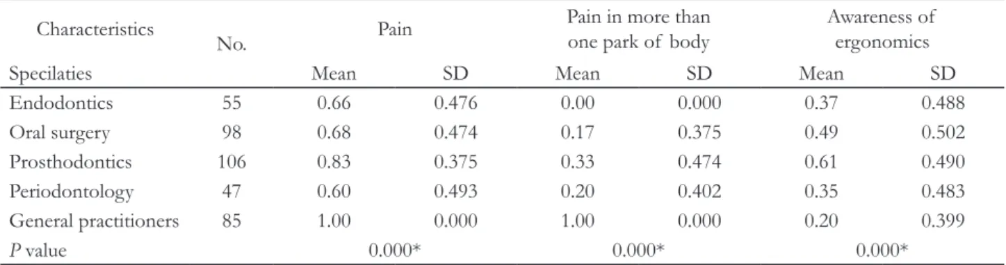 Fig. 2. Handle type Scanners. 5-7IOS Fastscan