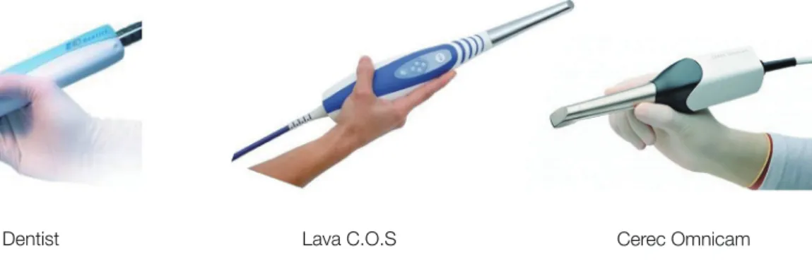 Fig. 3. Pen type Scanners. 8-10