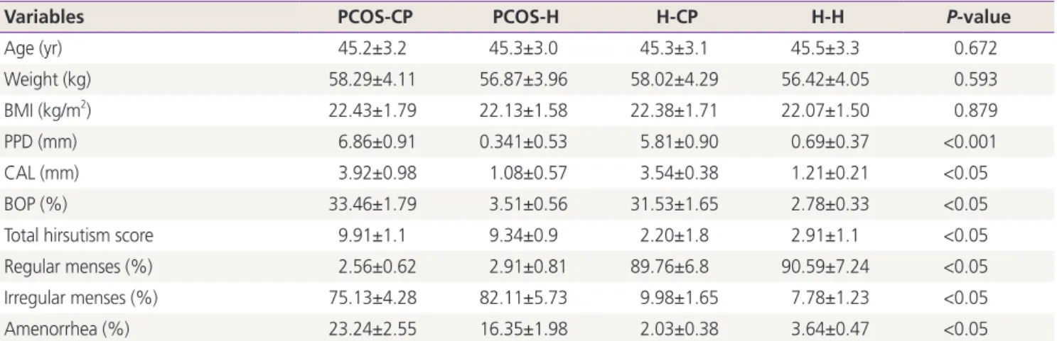 Table 1. Baseline/patients’ demographic data and periodontal parameters