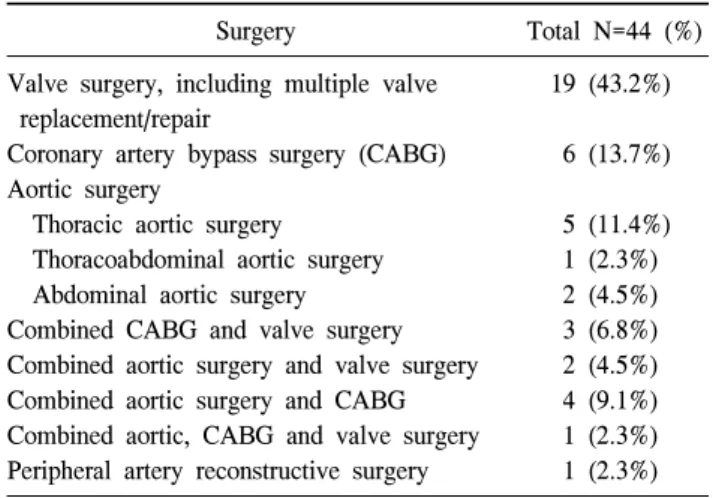 Table 1. Pre-operative diagnostic entity and patients condition. 