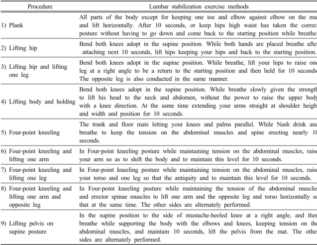 Table  1.  Lumbar  stabilization  exercise  methods.