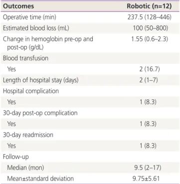 Table 3. Surgical outcomes