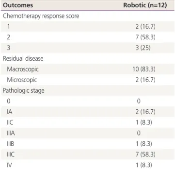 Table 5. Survival data