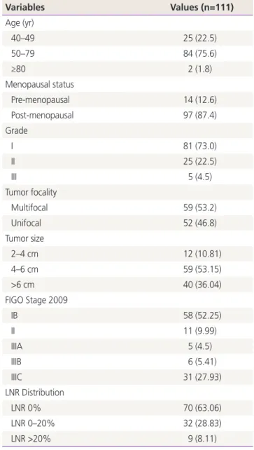 Table 1. Distribution of demographic parameters, pathological  data and stratification based on LNR of the patients