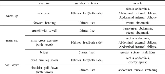 Table 1. Exercise Program