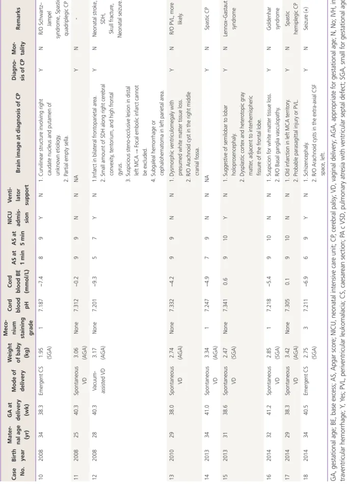 Table 4.Continued 