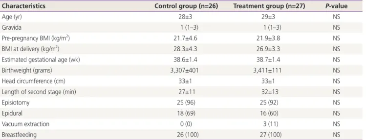 Fig. 1 summarizes the assessment for eligibility, randomiza- randomiza-tion, allocarandomiza-tion, and exclusions of participants