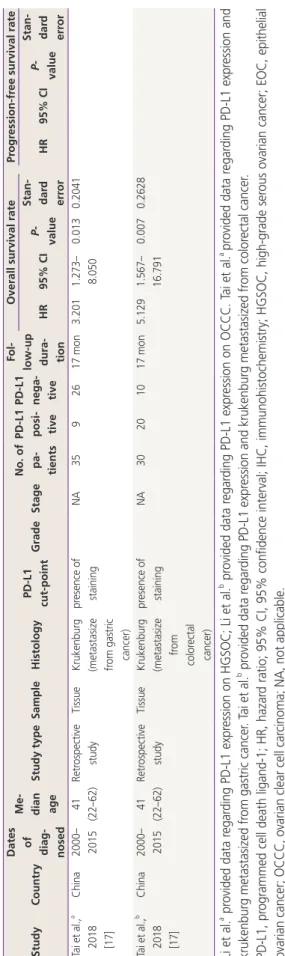 Table 1.Continued
