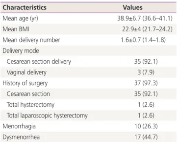 Table 1. Characteristics of patients with abdominal wall mass  (n=38)