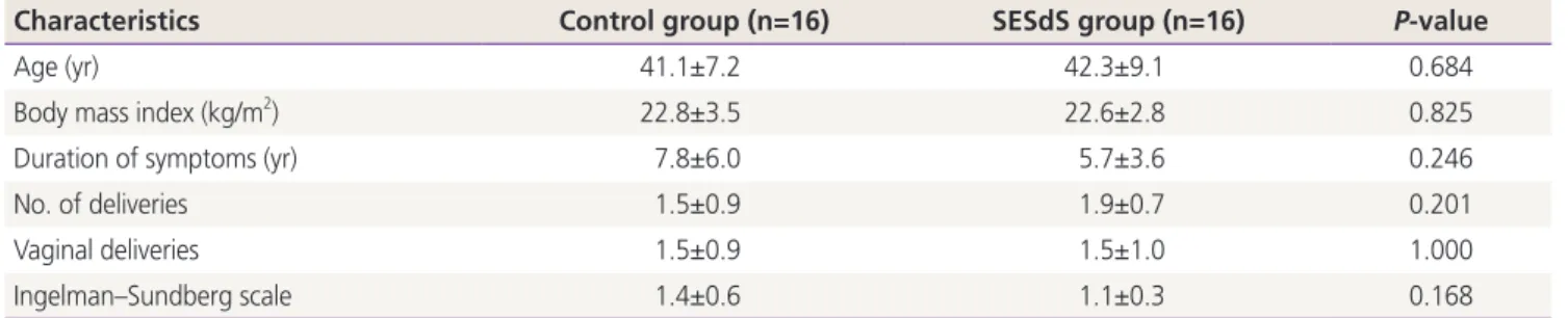 Table 3 shows the SESdS-induced improvements in PFM  function and PISQ parameters, determined by comparing the  SESdS and control groups after the intervention period, as  well as improvements within the SESdS group (i.e., the 
