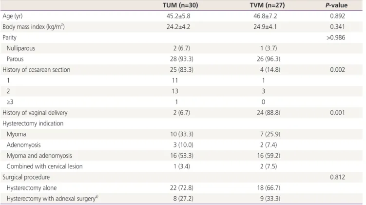 Table 1. Baseline characteristics (n=57)